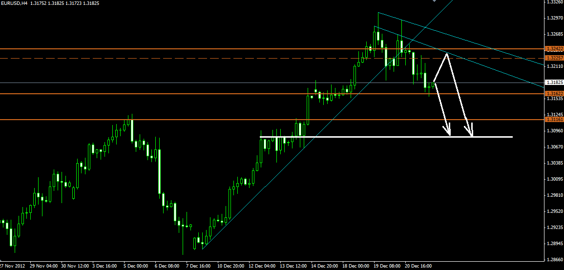 Прогноз EUR/USD на 24-28/12 Прогноз EUR/USD на 24-28/12